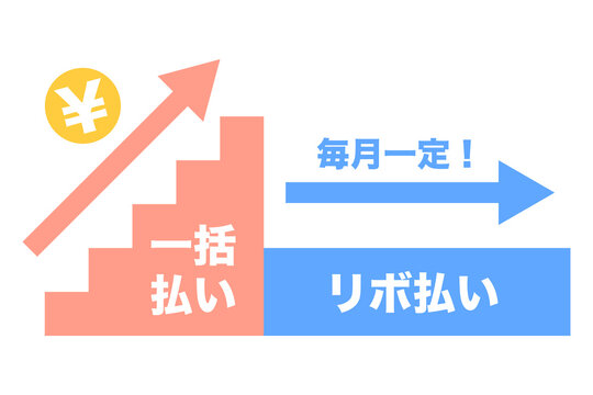リボ払い　支払額一定のイメージ