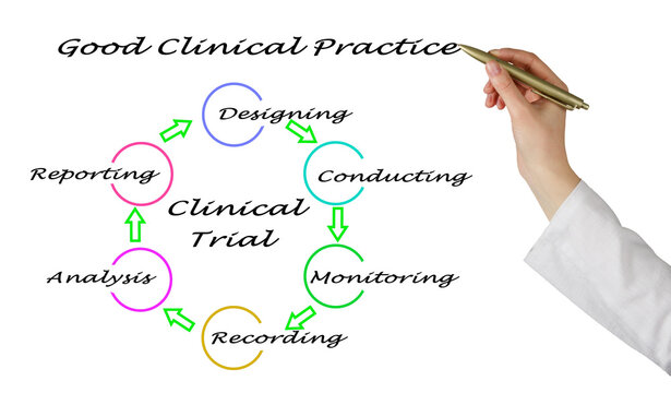 Components Of Good Clinical Practice