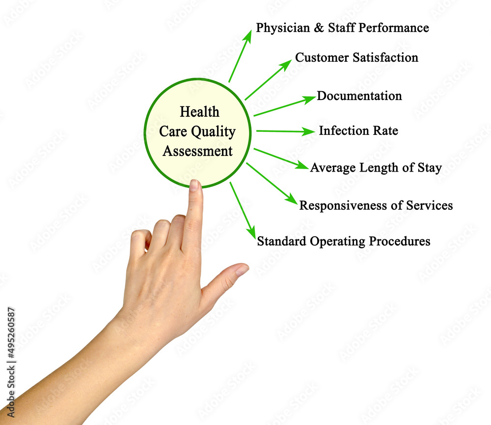 Canvas Prints  Assessment of Health Care Quality