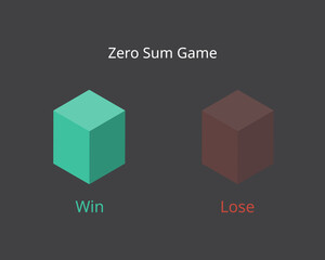 Zero sum game is a situation in game theory which one gain is equivalent to another loss, so the net change in wealth or benefit is zero - obrazy, fototapety, plakaty