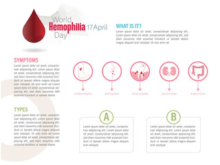 Infographic, world hemophilia day, what is hemophilia, symptoms and types with icons of the symptoms on white background.