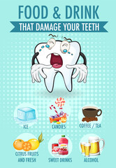 Diagram showing food and drink damage teeth