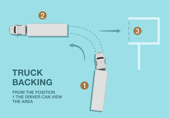 Safe heavy vehicle driving and traffic regulation rules. Semi-trailer backing tips. Top view of a truck backing into the loading dock. Flat vector illustration. © flatvectors