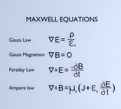 MAXWELL EQUATIONS concept