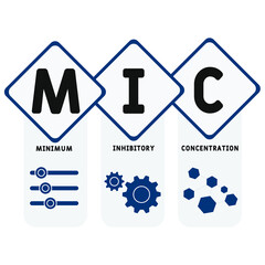 MIC - Minimum Inhibitory Concentration acronym. business concept background.  vector illustration concept with keywords and icons. lettering illustration with icons for web banner, flyer, landing