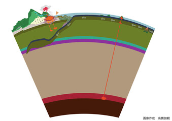マントル~地殻・地表イラスト（文字のない画像テンプレート）