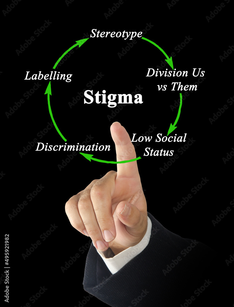 Sticker Components of cycle of stigma