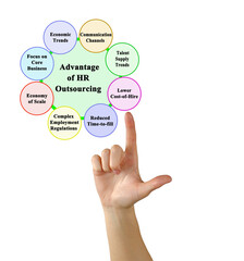 Eight Advantage of HR Outsourcing.