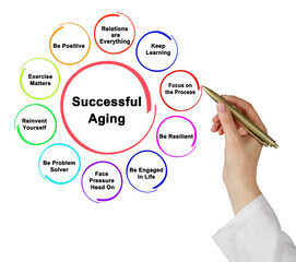 Ten Approaces to Successful Aging