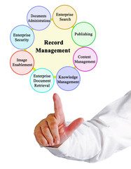 .Eight Components of Record Management