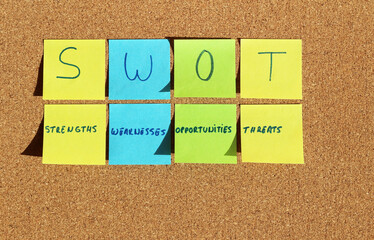 SWOT