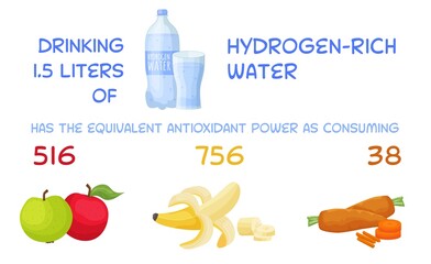 Hydrogen-rich water drinking benefits. Medical, healthy lifestyle infographics.