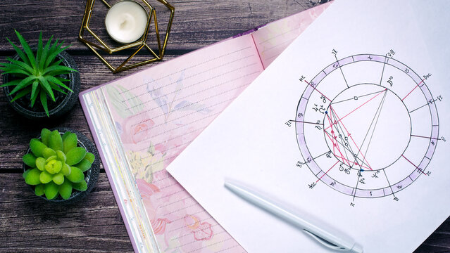 The concept of divination, magic and esotericism.