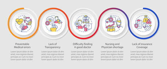 Biggest problems facing healthcare loop infographic template. Data visualization with 5 steps. Process timeline info chart. Workflow layout with line icons. Myriad Pro-Regular font used