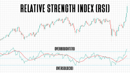 abstract background of relative strength index (RSI) stock market chart graph on white background