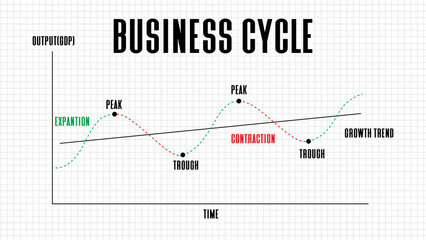 abstract background of business cycle stock market on white background