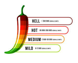 Spicy food hotness level. Chili Pepper strength scale. Vector Food infographic. - 496178734