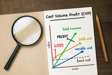 Cost Volume Profit (CVP) text and graph as note on the opened notebook, with magnifying glass and...