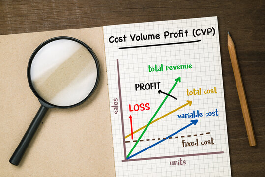 Cost Volume Profit (CVP) text and graph as note on the opened notebook, with magnifying glass and pencil on the table - Powered by Adobe