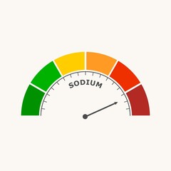 Sodium level abstract scale. Food value measuring