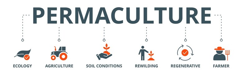 Permaculture banner web icon vector illustration concept for land management and natural ecosystems with icon of ecology, agriculture, soil conditions, rewilding, regenerative, and farmer
