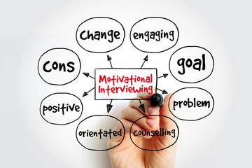 Motivational Interviewing mind map with marker, concept for presentations and reports - obrazy, fototapety, plakaty