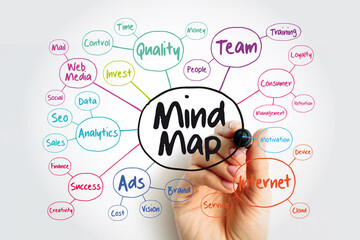 Mind map flowchart with marker, business concept for presentations and reports
