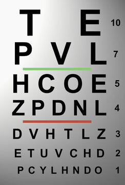 Close-up of an eye chart
