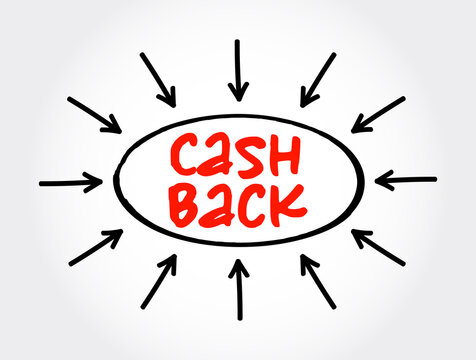 Cash Back - Refunds A Small Percentage Of Money Spent On Purchases, Text Concept With Arrows