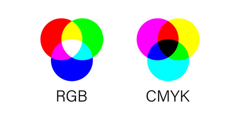 Rgb and smyk color scheme, vector illustration of primary colors combination. Red, green and blue round palette.