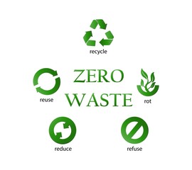 Zero waste. Ecology vector web banner. Creative idea concept. Reuse Reduce Recycle Rot Refuse.