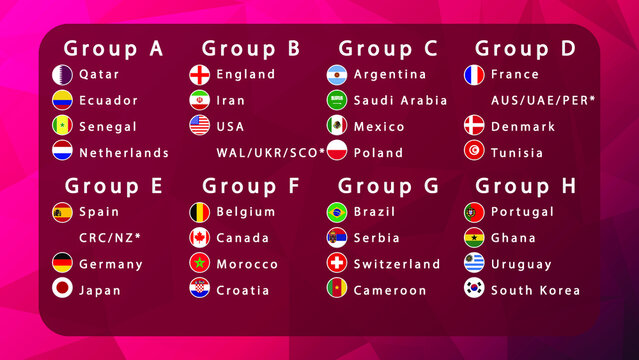 Groupes table, draw results, flags of european countries participating to the international world tournament in Qatar, 2022 Europe qualify, vector illustration.