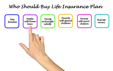 Who Should Buy a Life Insurance Plan