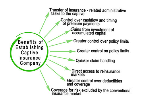  Benefits of Establishing a Captive Insurance Company