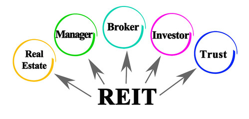 Who act with Real estate investment trust