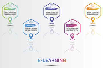 Infographic E-Learning icons vector illustration. 5 colored steps info template with editable text.