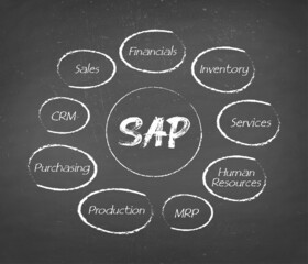 SAP Enterprise Resource Planning (ERP) construction concept module Background. - obrazy, fototapety, plakaty
