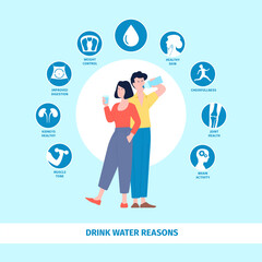 Water drinking benefits. Drink clean aqua reasons infographic poster. Man woman with glass and bottle. Healthy muscles, brain and skin, recent vector banner