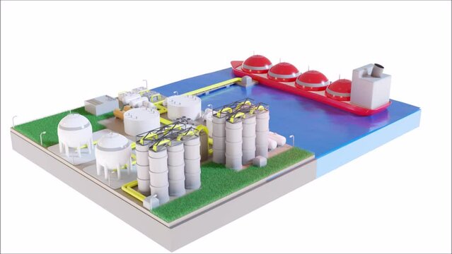 LNG Terminal rotation