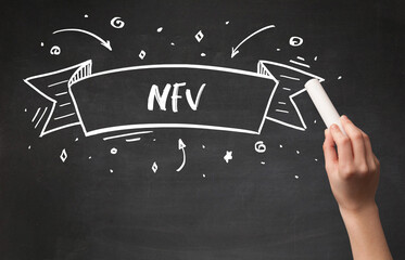 Hand drawing abbreviation concept