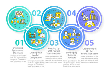Naklejka premium Strategic problems of business circle infographic template. Competition. Data visualization with 5 steps. Process timeline info chart. Workflow layout with line icons. Myriad Pro-Regular font used