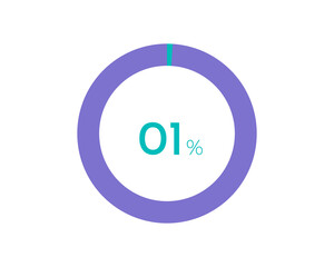 Obraz premium 1 Percentage pie diagrams on the white background, pie chart for Your documents, reports, 1% circle percentage diagrams for infographics