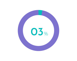 3 Percentage pie diagrams on the white background, pie chart for Your documents, reports, 3% circle percentage diagrams for infographics