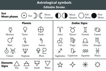 Astrological symbols line set. Editable Stroke.  Planets symbols, zodiac, four nature elements outline icons pack. Sun and moon phases isolated design elements bundle. Garamond font