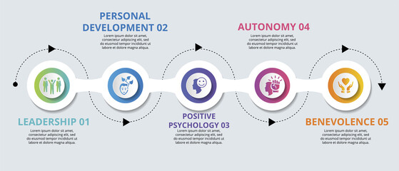 Infographic Business Management template. Icons in different colors. Include Leadership, Personal Development, Positive Psychology, Autonomy and others.