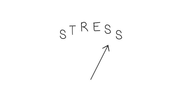The letters from the word Stress fall down from top to bottom, an arrow appears and shows the level of fatigue goes off scale