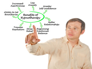  Just a Few Benefits of Hypnotherapy