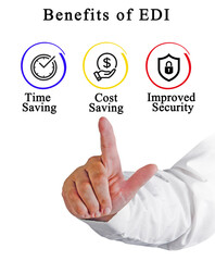  Benefits of EDI (Electronic Data Interchange