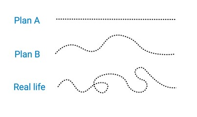 Plan a b and real life. Dotted line in different version