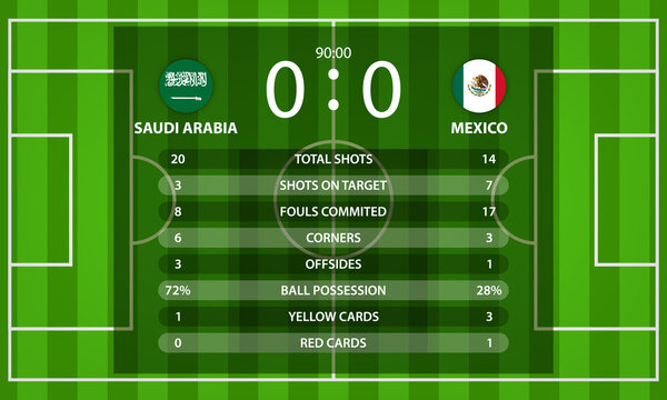 Saudi Arabia VS Mexico football scoreboard and global stats Information with nation flag